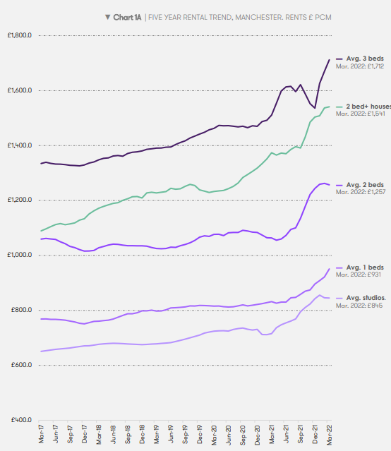 1653636776.png BTR-rental-growth-p.urbanbubble.png